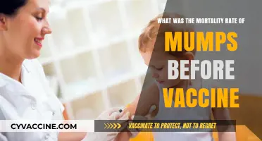 Mumps Mortality Rate: Pre-Vaccine Era Insights and Statistics