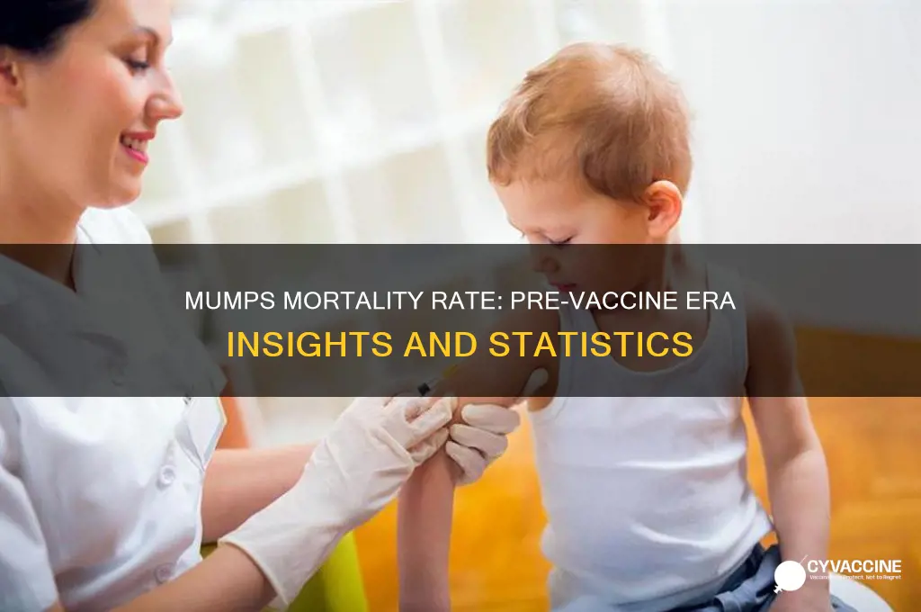 what was the mortality rate of mumps before vaccine