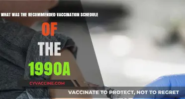 1990s Vaccination Schedule: A Look Back at Childhood Immunizations