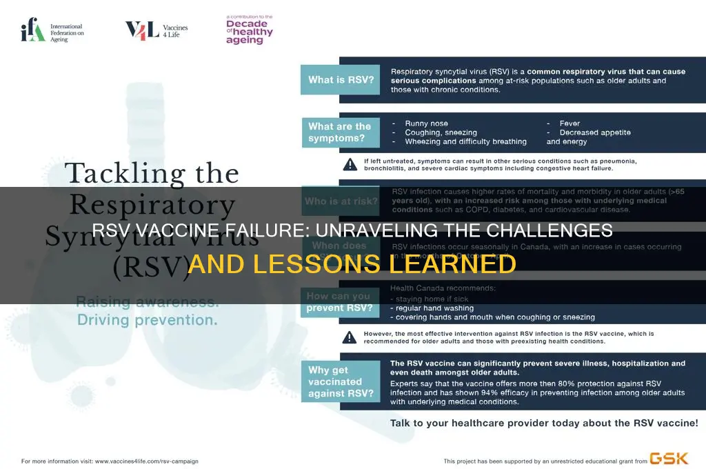 what went wrong with rsv vaccine