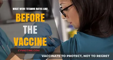 Pre-Vaccine Tetanus Rates: A Historical Look at the Disease
