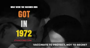Childhood Vaccines in 1972: A Look Back at Immunization Schedules