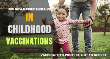 Childhood Vaccinations: Essential Priority Steps for Timely Immunization Success
