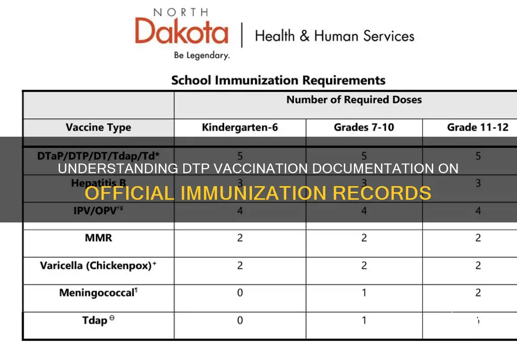 what would dtp look like on a vaccine record