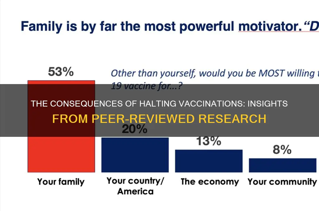 what would happen if we stopped vaccinating peer reviewed articles