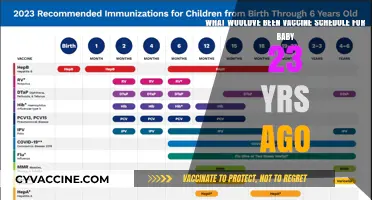 A Look Back: Baby Vaccine Schedule 23 Years Ago