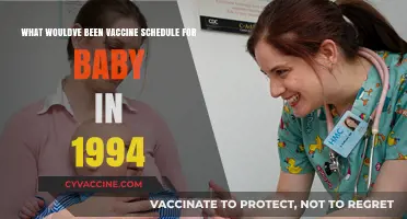 1994 Baby Vaccine Schedule: A Look Back at Immunizations