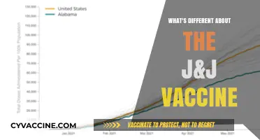 J&J Vaccine: Unique Features, Efficacy, and What Sets It Apart