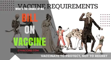 Exploring the Probability of Mandatory Vaccine Bills Passing Soon