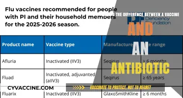 Vaccines vs. Antibiotics: Understanding Their Unique Roles in Health