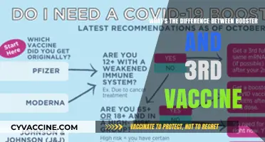 Booster vs. Third Dose: Understanding COVID-19 Vaccine Differences