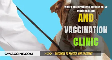 Petco Wellness vs. Vaccination Clinics: Key Differences Explained