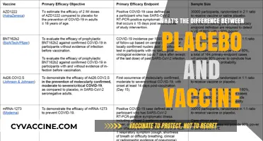 Placebo vs. Vaccine: Understanding the Key Differences and Uses