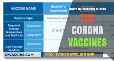 Understanding the Key Differences Among COVID-19 Vaccines: A Comprehensive Guide