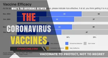 Understanding the Unique Features of Each Coronavirus Vaccine