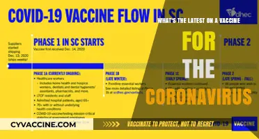 Latest Updates on Coronavirus Vaccine Development and Distribution