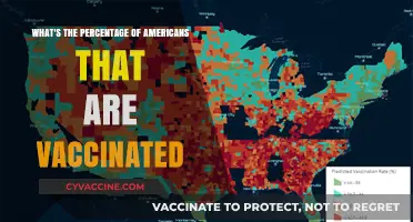 How Many Americans Are Vaccinated? Current COVID-19 Vaccination Rates