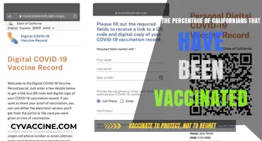 California's Vaccination Rate: How Many Residents Have Received the Shot?