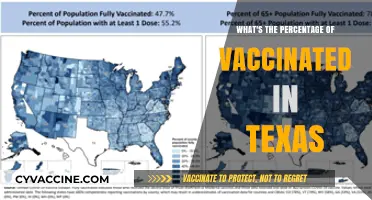Texas Vaccination Rates: Current Percentage of Vaccinated Residents