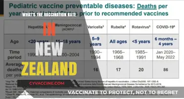 New Zealand's Vaccination Progress: Current Rates and Public Health Insights