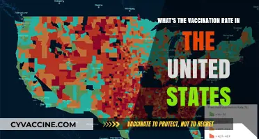 U.S. Vaccination Rates: Current Trends and National Coverage Insights