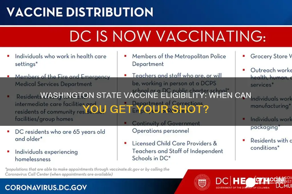 when am i eligible for the vaccine washington state