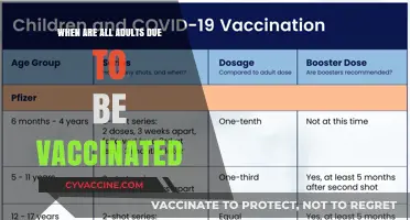 When Will All Adults Receive Their COVID-19 Vaccinations?
