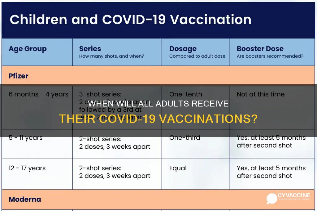 when are all adults due to be vaccinated