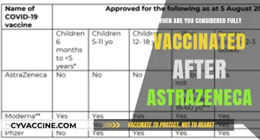 Fully Vaccinated Status After AstraZeneca: Timing and Guidelines Explained
