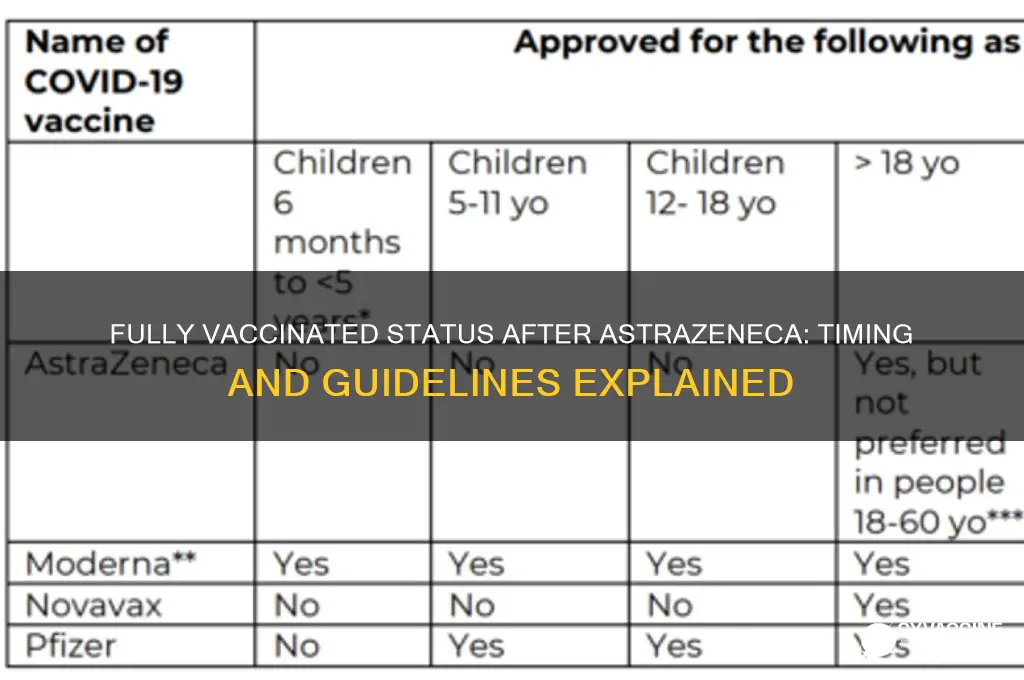 when are you considered fully vaccinated after astrazeneca