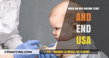 BCG Vaccine in the USA: Start, End, and Impact