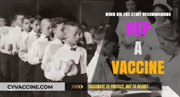 CDC's Hepatitis A Vaccine Recommendation: A Historical Timeline