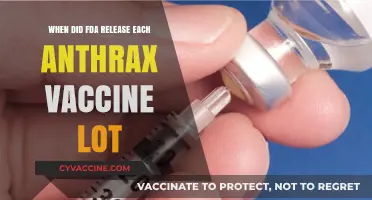 FDA Anthrax Vaccine Lot Release Dates: A Comprehensive Timeline