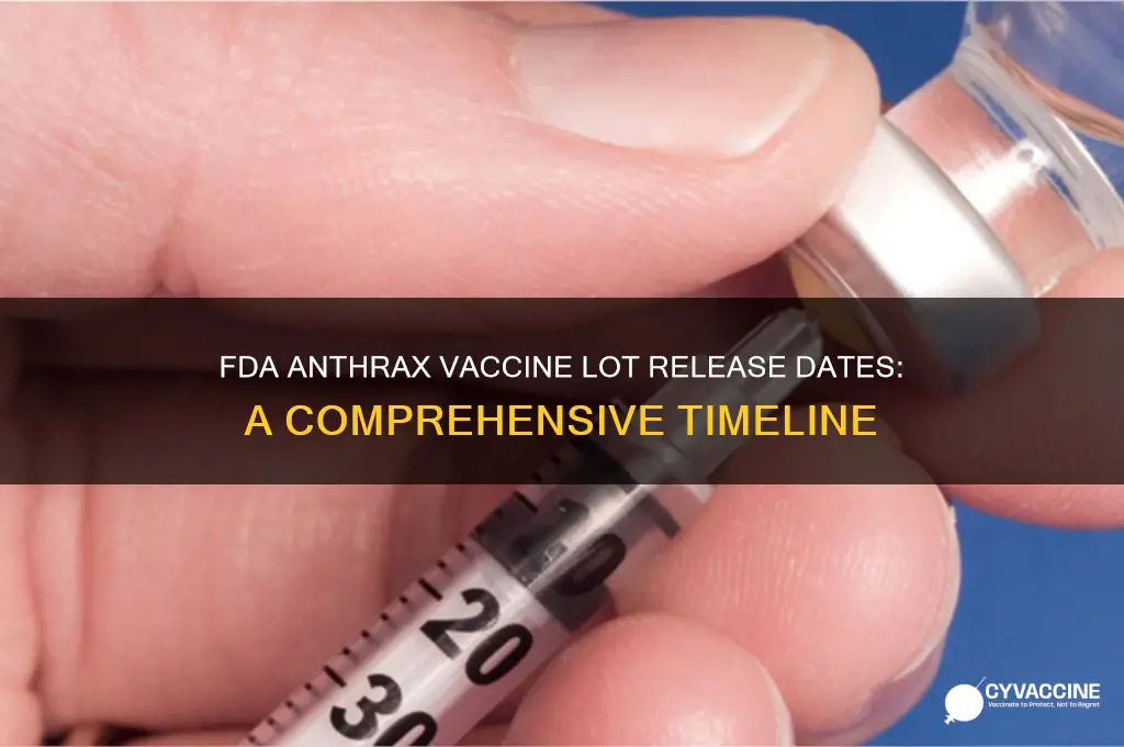 when did fda release each anthrax vaccine lot