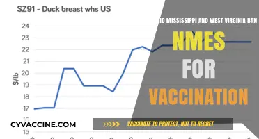 Mississippi and West Virginia's Historic Vaccine Name Bans: A Timeline