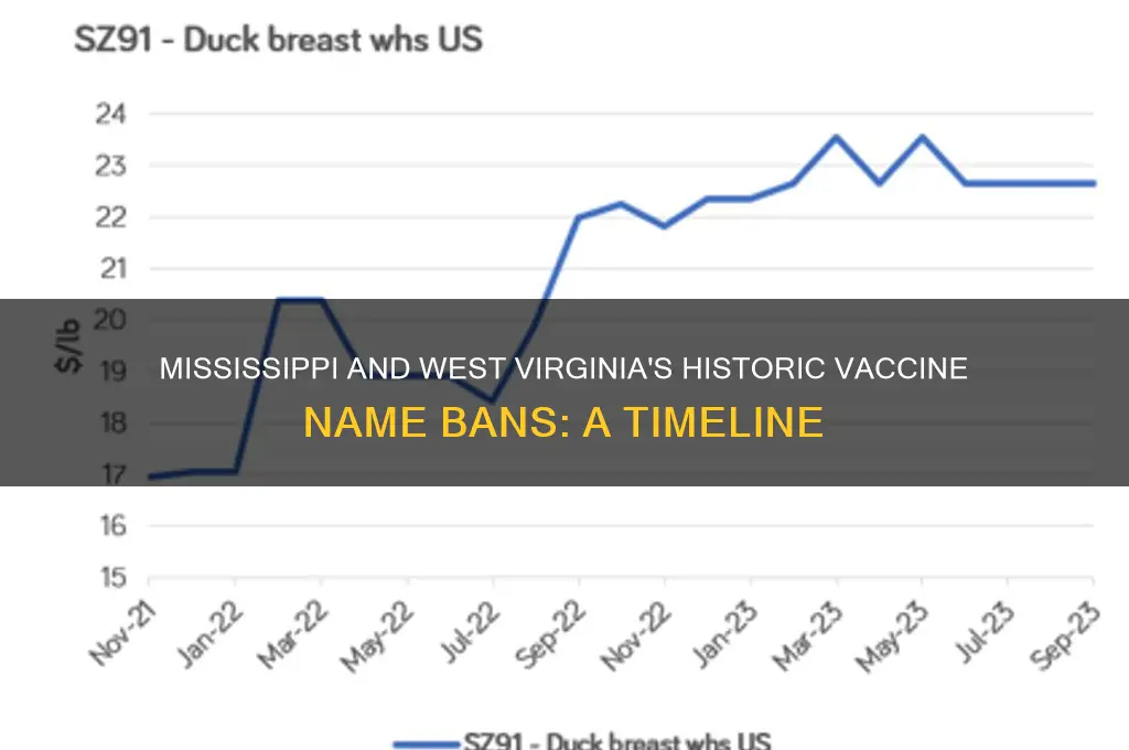 when did mississippi and west virginia ban nmes for vaccination