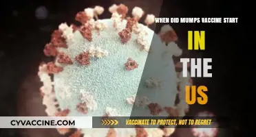 The Mumps Vaccine: A Historical Timeline in the United States