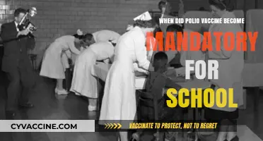 Polio Vaccine: School Mandate History