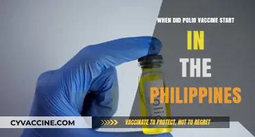 Polio Vaccine Rollout in the Philippines: A Historical Overview
