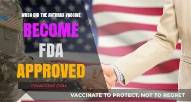 FDA Approval of Anthrax Vaccine: A Historical Overview