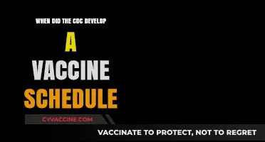 CDC's Vaccine Schedule: A Historical Timeline of Immunization Development