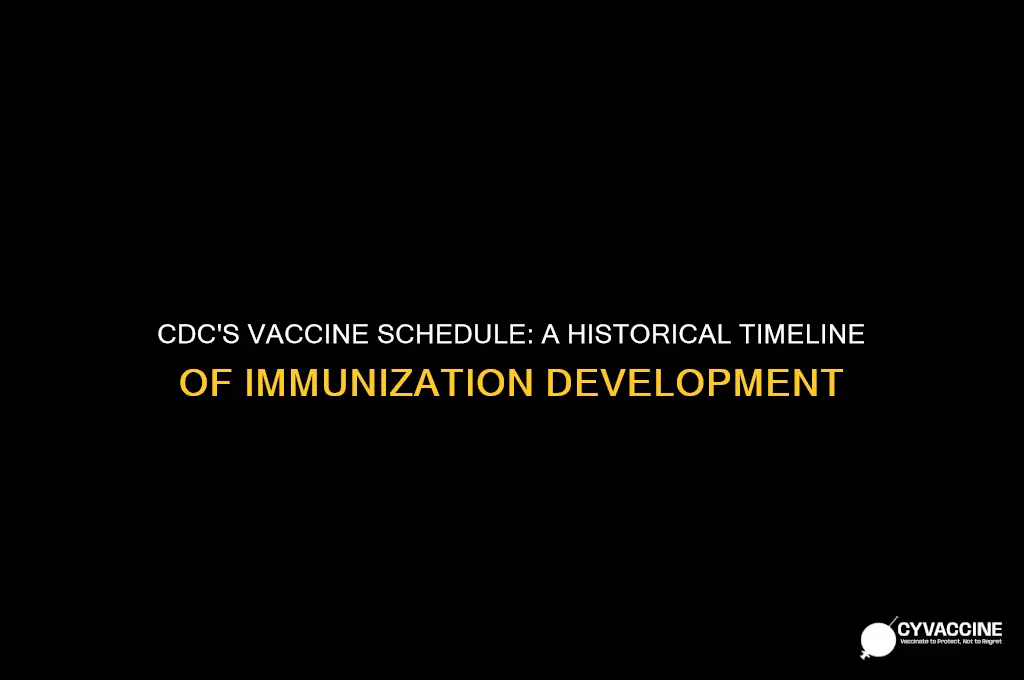 when did the cdc develop a vaccine schedule