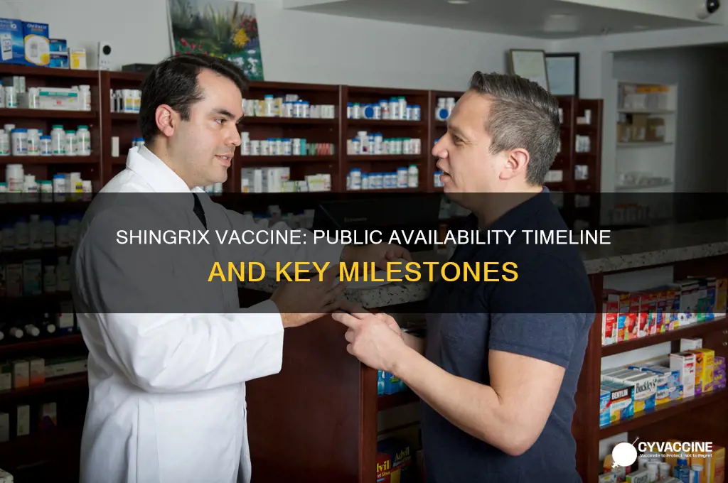 when did the shingrix vaccine become available to the public