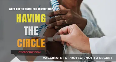 The Evolution of Smallpox Vaccination: When the Circle Mark Ended