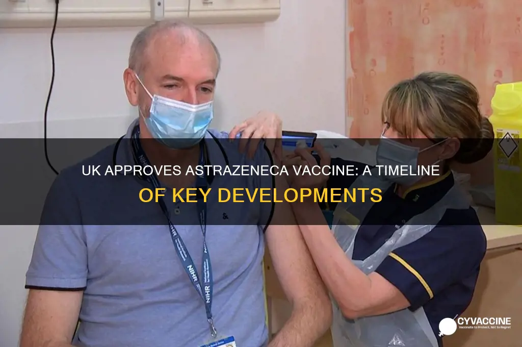 when did the uk approve the astrazeneca vaccine