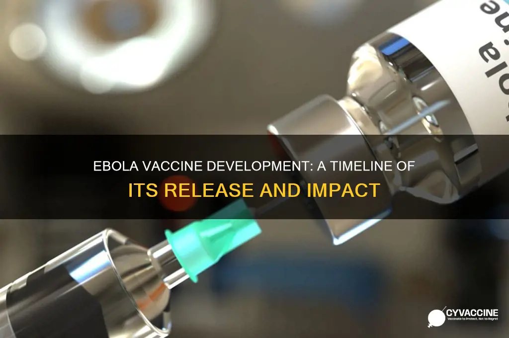 when did the vaccine for ebola come out