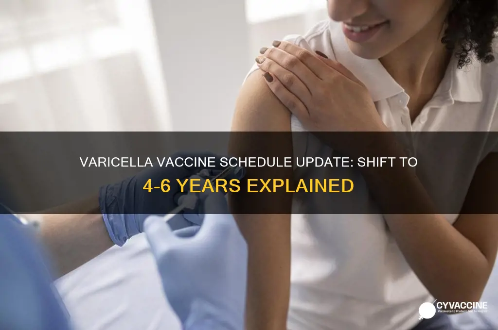 when did they change varicella vaccine schedule to 4-6 yr