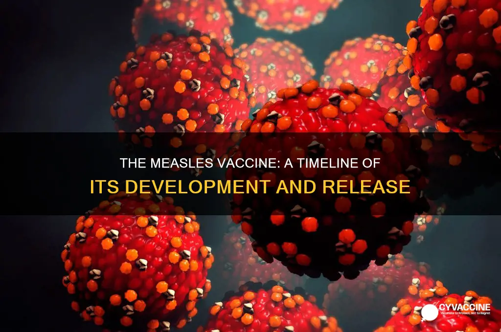 when did they come out with measal vaccine