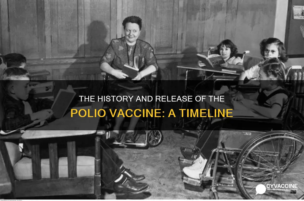 when did they come out with poleo vaccine