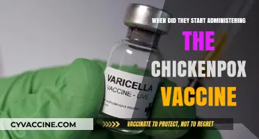 The Evolution of Chickenpox Prevention: Vaccine Introduction Timeline
